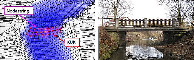 Doppelbild: Umsetzung einer Brücke im Berechnungsnetz (links) und das zugehörige Foto des Bauwerks (rechts). Für den sogenannten Druckabfluss wurden konstruktive Unterkanten gesetzt, für die Überströmung Nodestrings, also Knotenverbindungen im Berechnungsnetz.