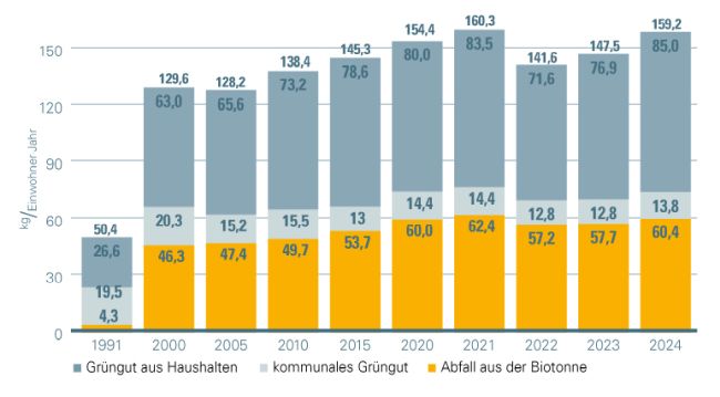 Erläuterung in nachfolgendem Text