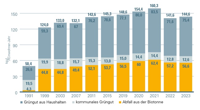 Erläuterung in nachfolgendem Text