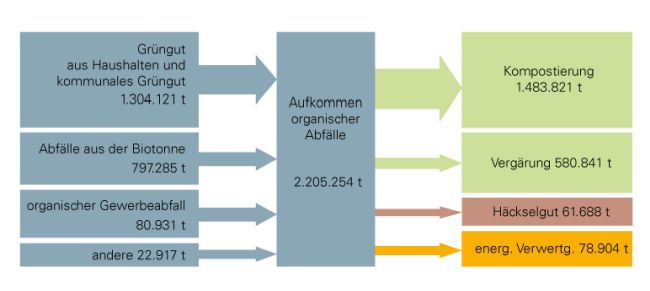 Erläuterung in nachfolgendem Text
