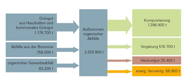 Erläuterung in nachfolgendem Text