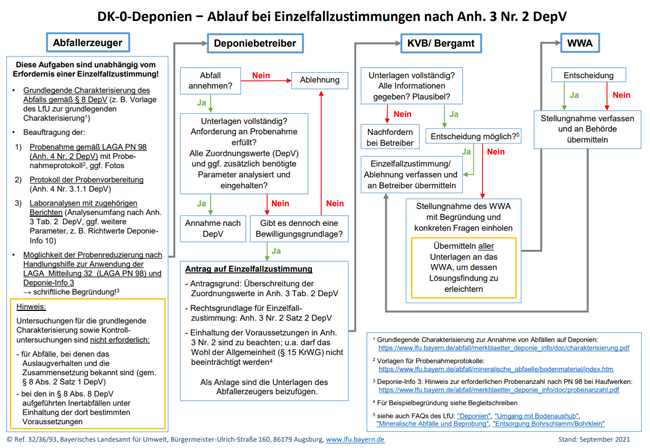 Erläuterung in nachfolgender PDF-Datei.