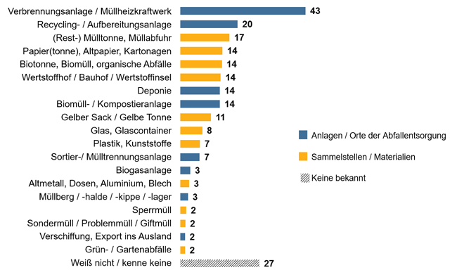 Erläuterung der Grafik in nachfolgender Textdatei.