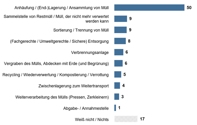 Erläuterung der Grafik in nachfolgender Textdatei.