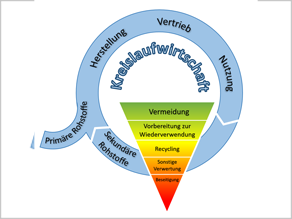 Erläuterung der Grafik in nachfolgender Textdatei.