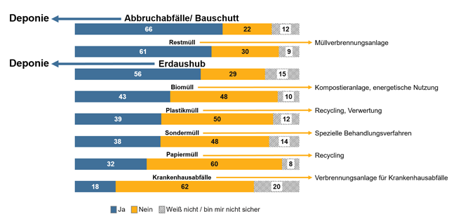 Erläuterung der Grafik in nachfolgender Textdatei.