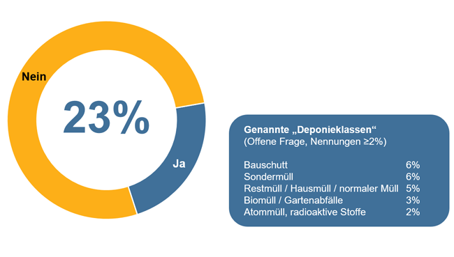 Erläuterung der Grafik in nachfolgender Textdatei.