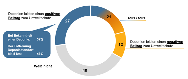 Erläuterung der Grafik in nachfolgender Textdatei.