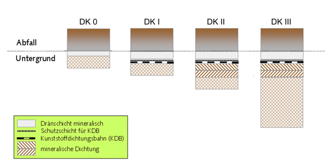 Erläuterung der Grafik in nachfolgender Textdatei.