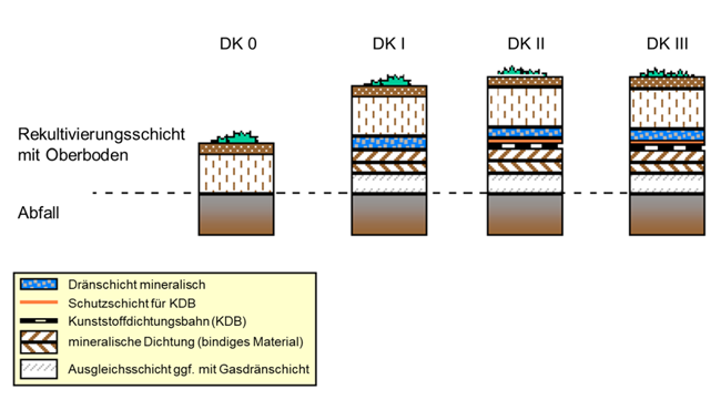 Erläuterung der Grafik in nachfolgender Textdatei.