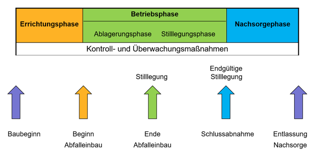 Erläuterung der Grafik in nachfolgender Textdatei.