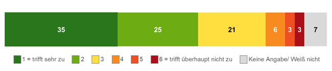 Erläuterung der Grafik in nachfolgender Textdatei.