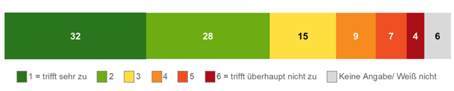 Erläuterung der Grafik in nachfolgender Textdatei.