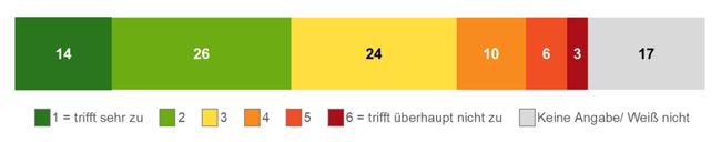 Erläuterung der Grafik in nachfolgender Textdatei.