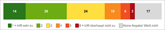 Erläuterung der Grafik in nachfolgender Textdatei.