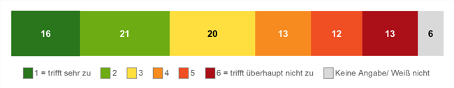 Erläuterung der Grafik in nachfolgender Textdatei.