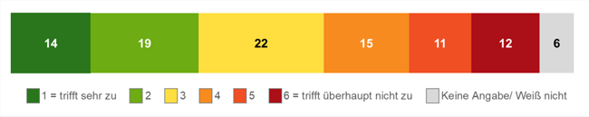 Erläuterung der Grafik in nachfolgender Textdatei.