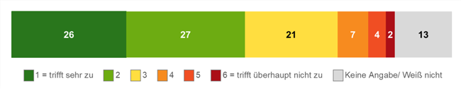 Erläuterung der Grafik in nachfolgender Textdatei.