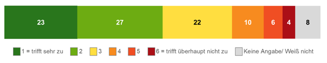 Erläuterung der Grafik in nachfolgender Textdatei.