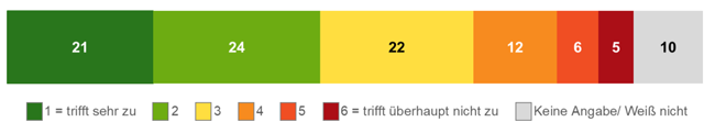 Erläuterung der Grafik in nachfolgender Textdatei.