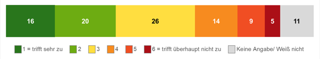 Erläuterung der Grafik in nachfolgender Textdatei.