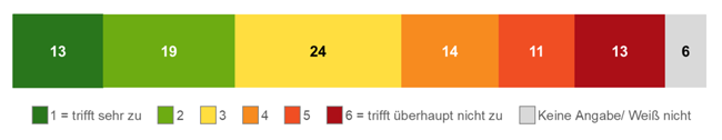 Erläuterung der Grafik in nachfolgender Textdatei.