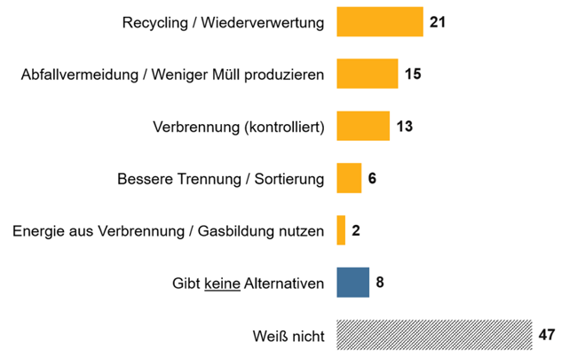 Erläuterung der Grafik in nachfolgender Textdatei.