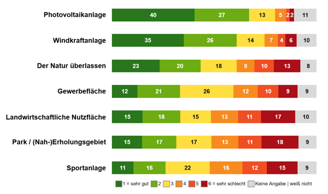 Erläuterung der Grafik in nachfolgender Textdatei.