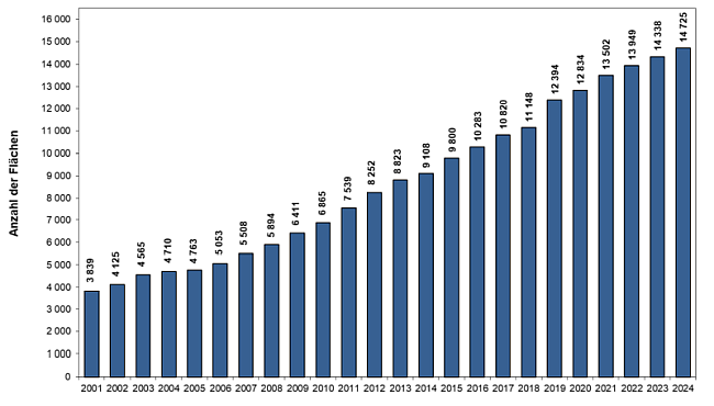 Erläuterung zur Grafik in nachfolgender TXT-Datei