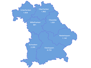 Die sieben Regierungsbezirke in Bayern, zugehörige Zahlenangaben je Regierungsbezirk in nachfolgender Auflistung.