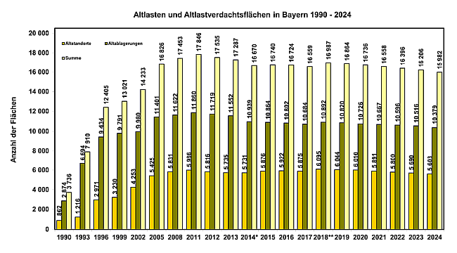 Erläuterung zur Grafik in nachfolgender TXT-Datei