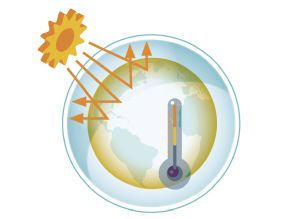 Grafische Darstellung: Sonneneinstrahlung wird auf einer Erdkugel reflektiert, welche durch eine blaue Hülle umgeben ist. Thermometer symbolisiert Temperaturanstieg. Grafische Darstellung: Sonneneinstrahlung wird auf einer Erdkugel reflektiert, welche durch eine blaue Hülle umgeben ist. Thermometer symbolisiert Temperaturanstieg.