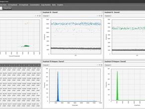 Auswertesoftware der Droplet Digital PCR mit den Punktewolken positiver und negativer Droplets.