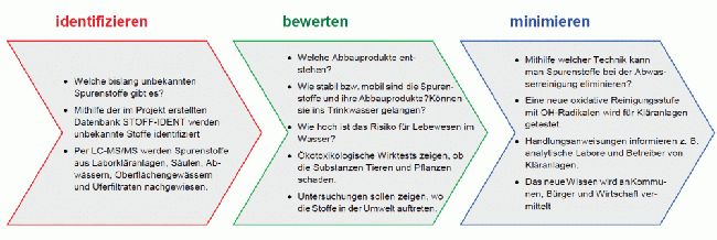 Bildbeschreibung in nachfolgender Textdatei