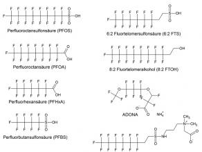 Strukturformeln wichtiger  per- und polyfluorierter Chemikalien