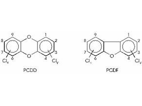 Allgemeine Strukturformeln der polychlorierten Dibenzo-p-dioxine (PCDD) und polychlorierten Dibenzofurane (PCDF)