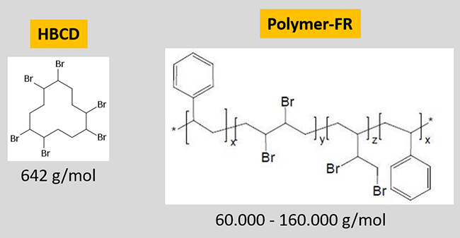 Polymer-FR, ein Styrol-Butadien-Copolymer, hat ein Molgewicht von 60.000 bis 160.000g.