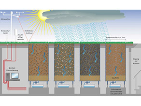 Schematische Darstellung der Lysimeteranlage Wielenbach