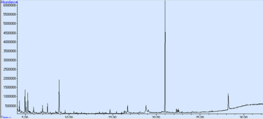 GC-MS-Gesamtchromatogramm mit verschiedenen Peaks; das Signal mit dem höchsten Ausschlag bei 21 Min. ist charakteristisch für Trifloxistrobin