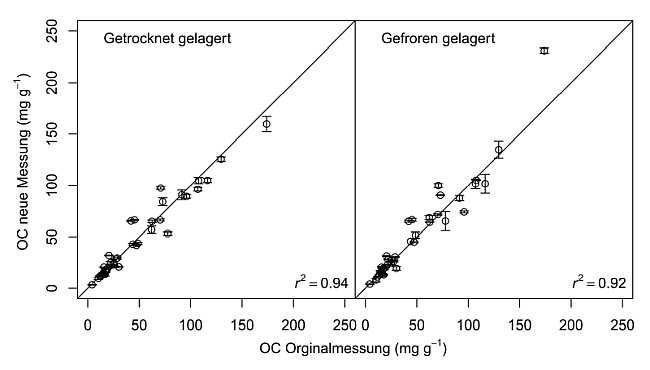 Erläuterungen in nachfolgender Textdatei.