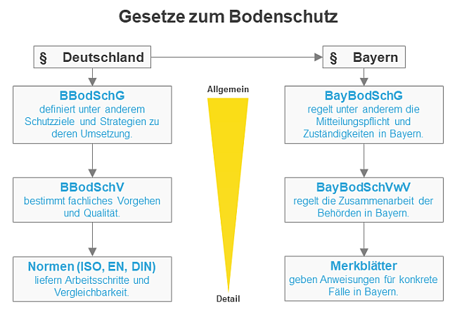 Erläuterungen im vorhergehenden Text.