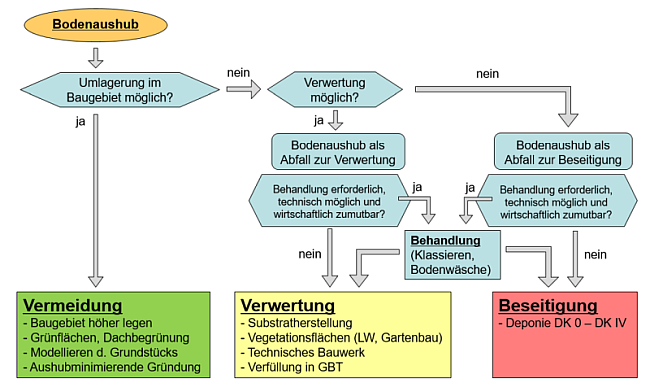 Erläuterung in nachfolgender Textdatei