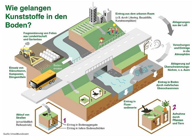 Erläuterung in nachfolgender Textdatei.