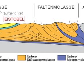 Geologisches Blockbild