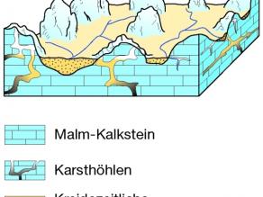 Blockbild - Erläuterung im nachfolgenden Text