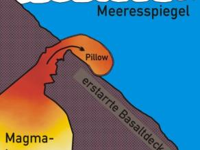 Erläuterung der Schemazeichnung in der Bildunterschrift