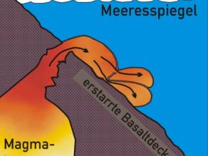 Erläuterung der Schemazeichnung in der Bildunterschrift