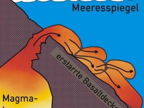 Erläuterung der Schemazeichnung in der Bildunterschrift