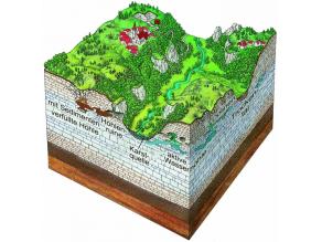 Blockbild zur Entstehung der Höhlenruine