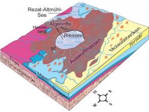 Geologisches Blockbild mit der Region um den Riessee